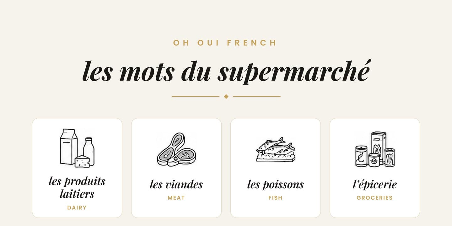 Preview of Supermarket Vocabulary: Illustrated Poster