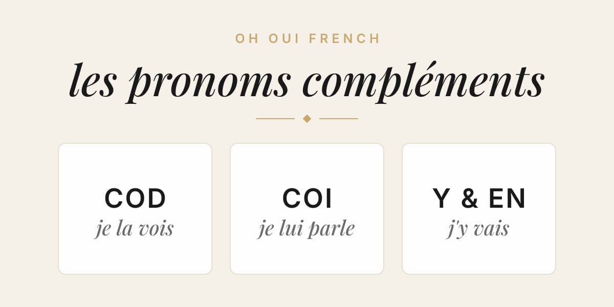 Illustrated card for French object pronouns, showing COD with je la vois, COI with je lui parle, and y and en with j'y vais