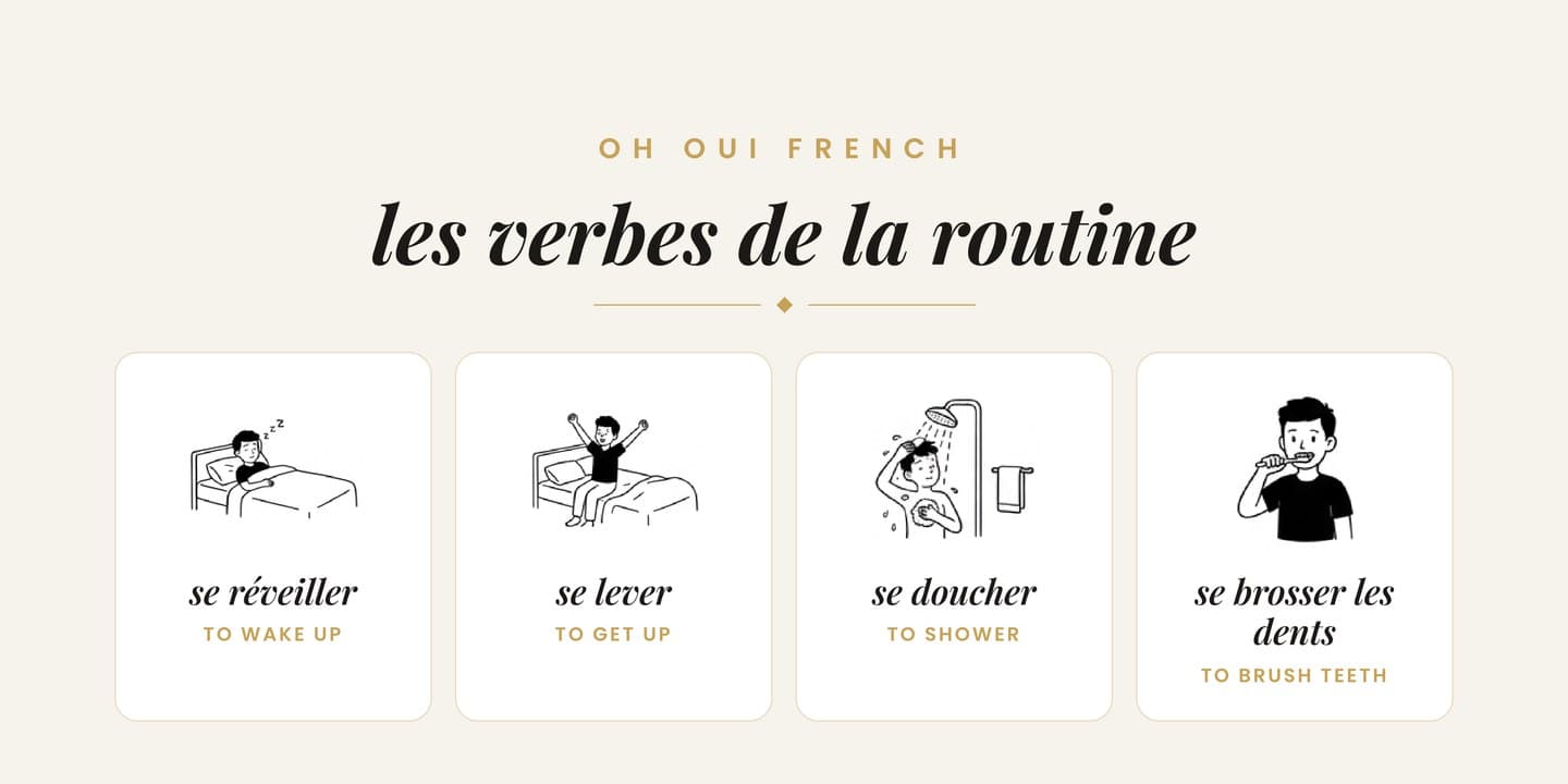 Preview of Daily Routine Verbs: Illustrated Poster
