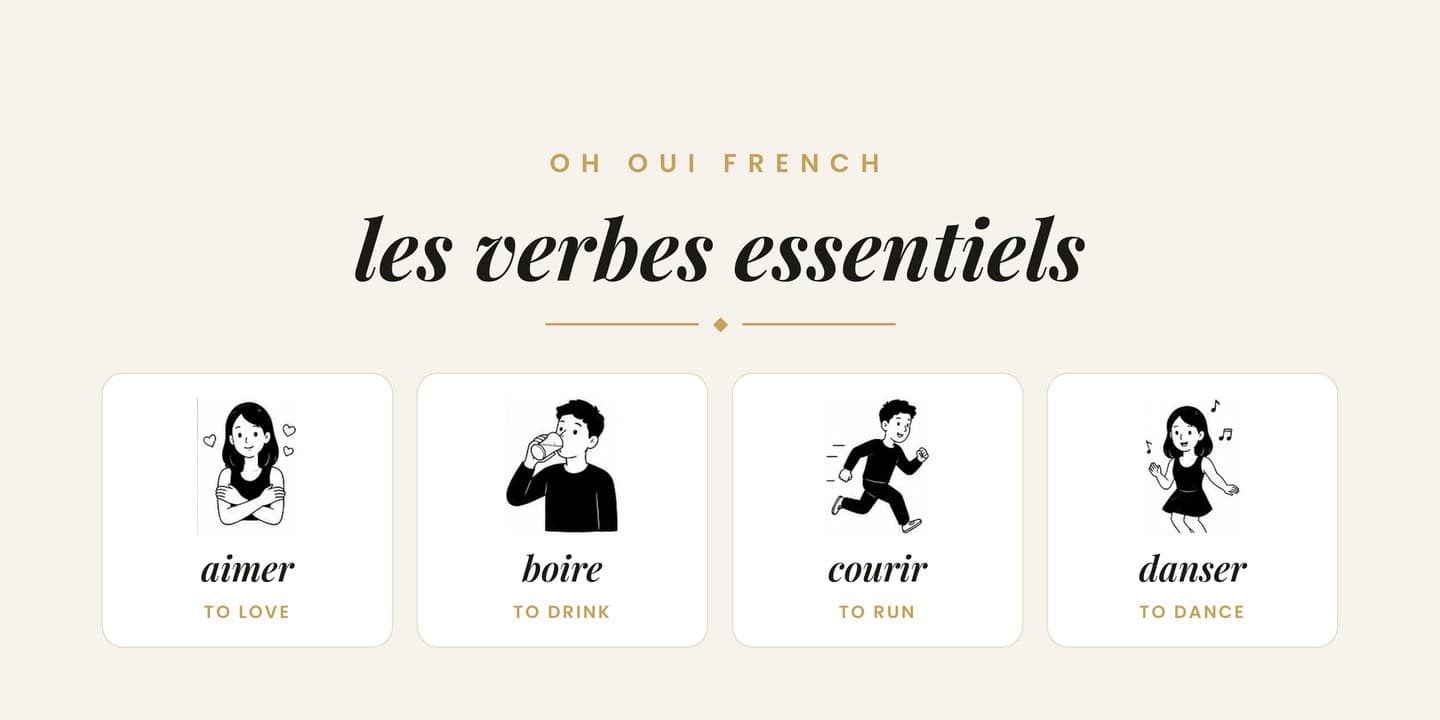 Preview of Essential French Verbs — Illustrated Poster