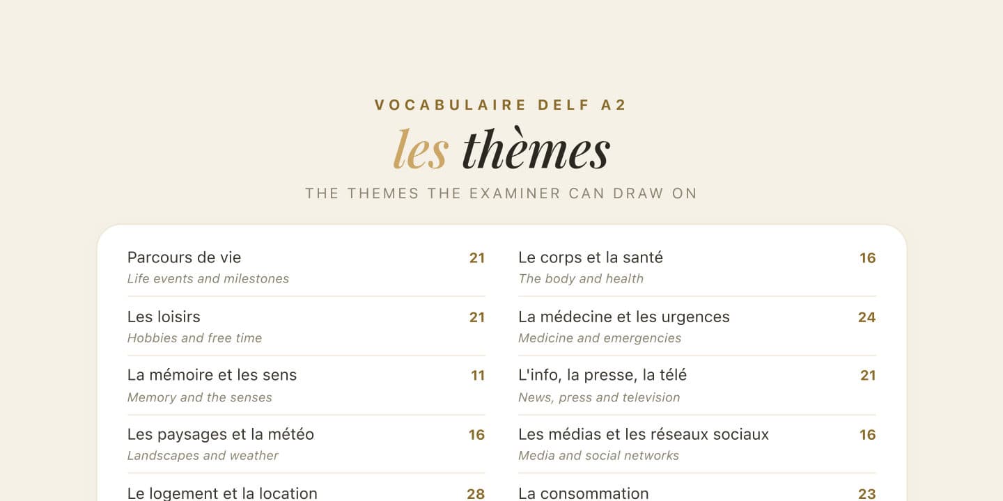 Preview of DELF A2 Vocabulary List: All 24 Themes, With a Free Revision Map