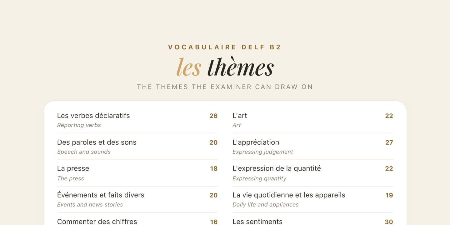 Preview of DELF B2 Vocabulary List: All 25 Themes, With a Free Revision Map