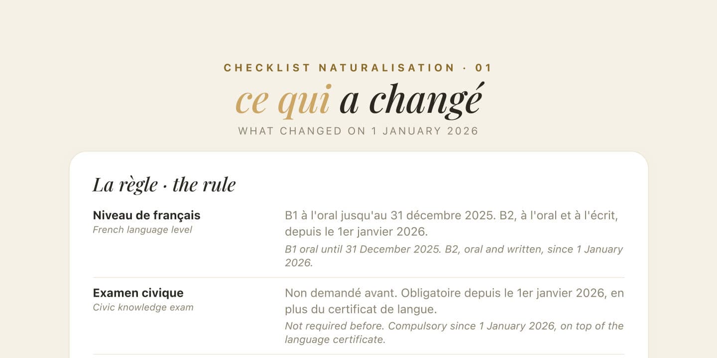 Preview of French Naturalisation Checklist: B2, the Civic Exam and the Interview