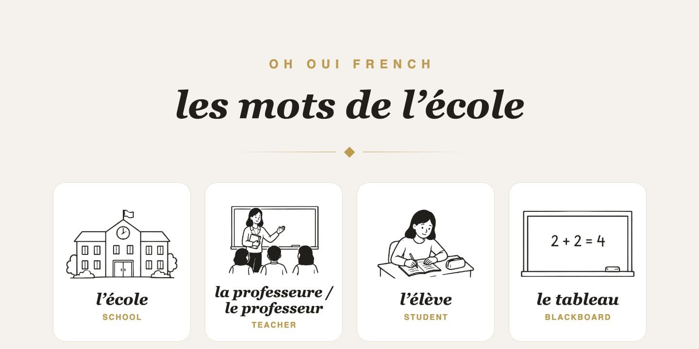 Preview of School Vocabulary: Illustrated Poster