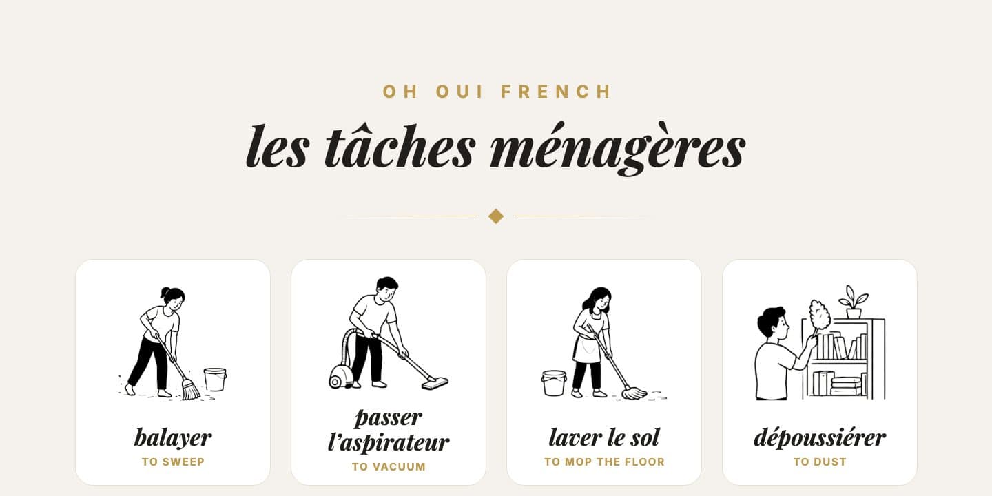 Preview of Housework Vocabulary: Illustrated Poster