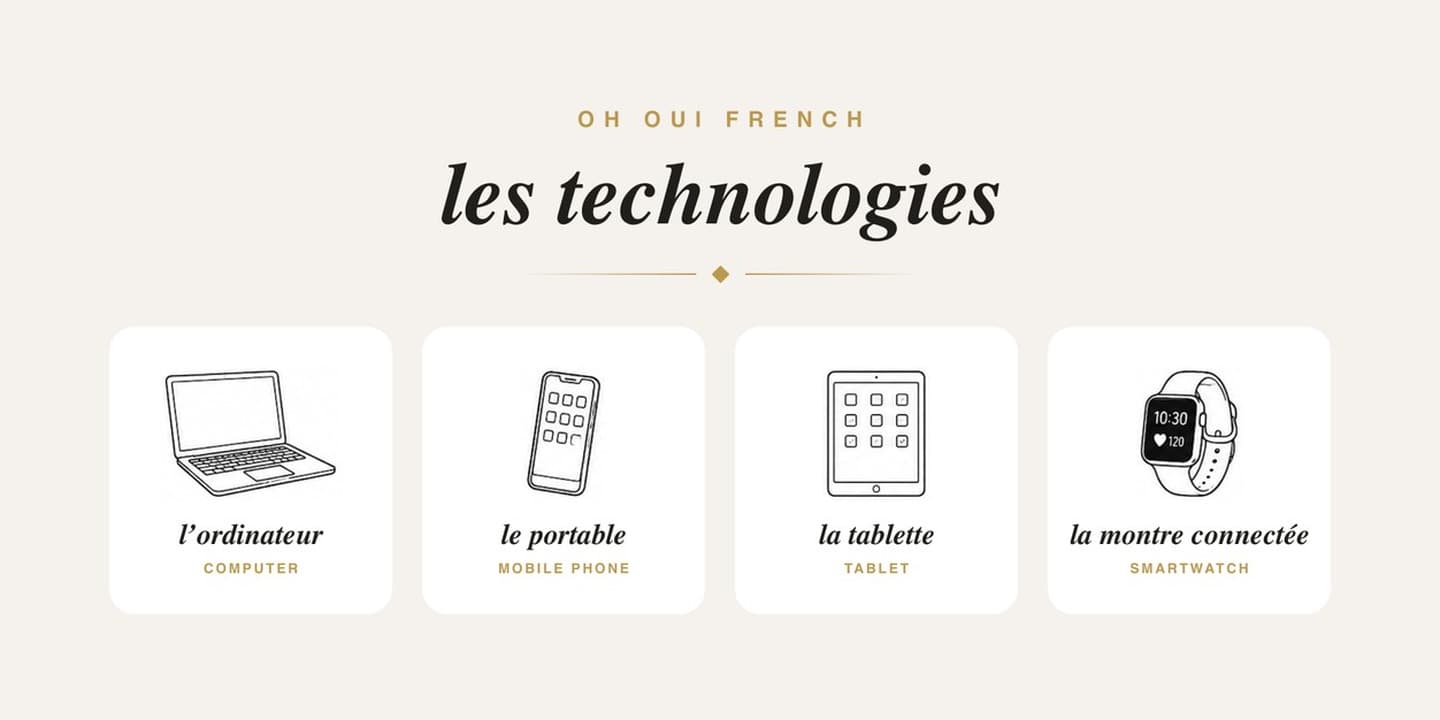 Preview of Technology Vocabulary: Illustrated Poster