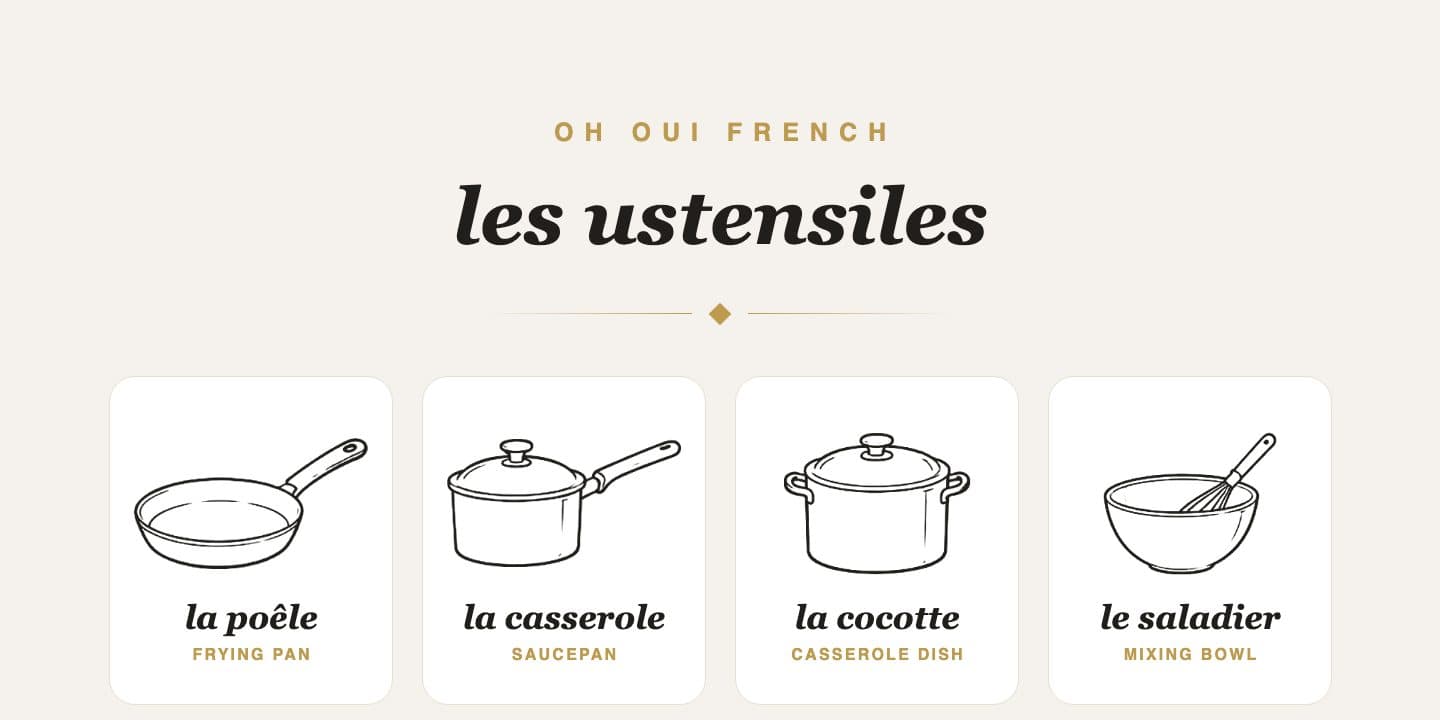 Preview of Kitchen Utensils: Illustrated Poster