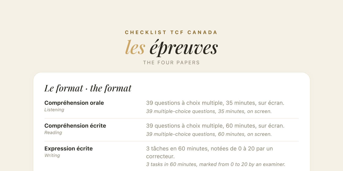 Preview of TCF Canada Checklist: The Four Papers and Your NCLC Level
