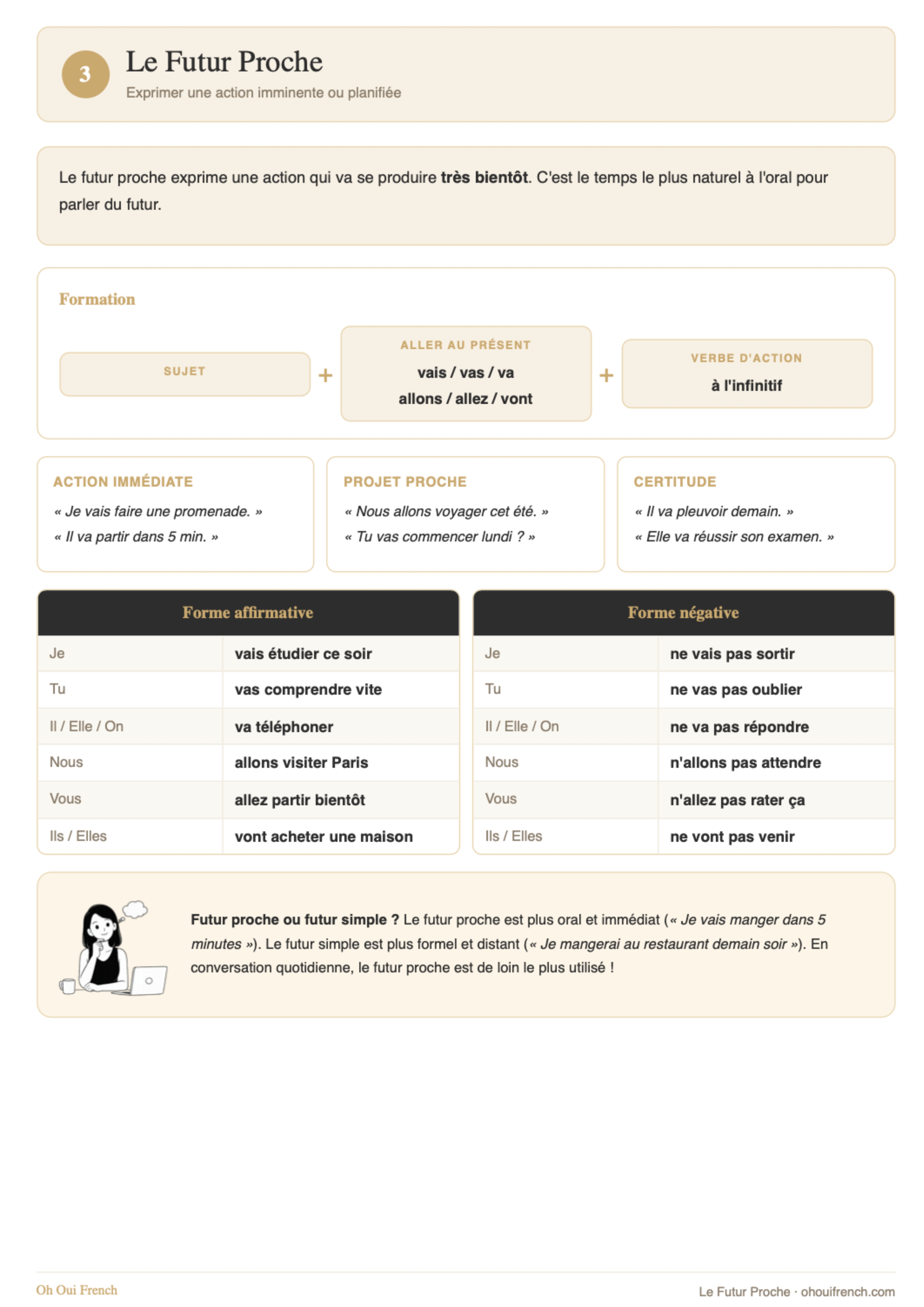Les Temps Essentiels workbook page: Le Futur Proche chapter theory