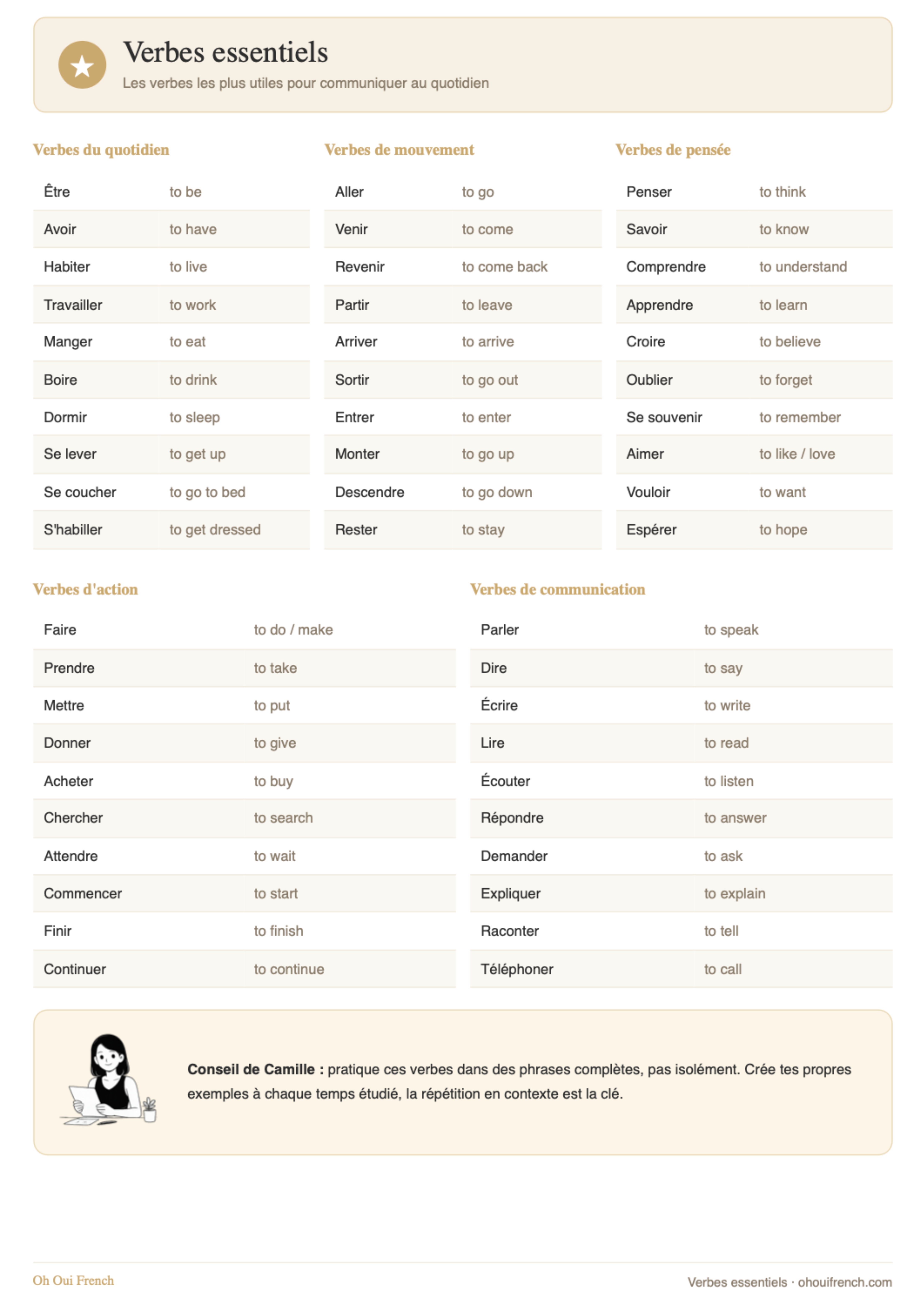 Les Temps Essentiels workbook page: Verbes essentiels vocabulary